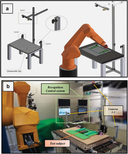 Figure 6. (a) Designed visual recognition system embedded with robot operation rig. (b) Actual image of developed visual recognition system while testing classification of a subject.