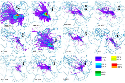 Fig. 4. The moisture sources of precipitation from December 2011 to March 2012 and from March 2015 to December 2015 in the study region detected using the backward trajectories of the HYSPLIT model (% demonstrates the frequency of the trajectories).