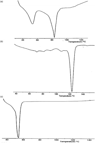 Figure 1. DSC thermogram of (a) goat fat/Phospholipon® 90H blend, (b) Phospholipon® 90H and (c) goat fat.