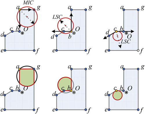 Figure 3. Schematic diagram of the discrepancy between the LSC and the area object for different points.