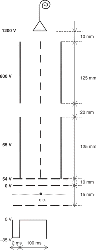 Figure 1. Time-of-flight configuration.