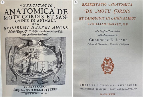 Figure 1. (a) Title page of Harvey’s book, left, published in Latin in Frankfurt in 1628. (b) A translation by Chauncey D. Leake published in 1931.Citation3