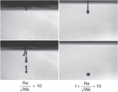 Figure 3. Ejection images of suspensions showing the effect of the ratio of . Reprinted from R Noguera et al 2005 J. Eur. Ceram. Soc. 25 2055–9, Copyright 2005, with permission from Elsevier.