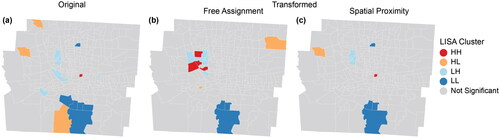 Figure 11 Impacts of two coverage principles on local indicators of spatial association (LISA) patterns for the percentage of non-Hispanic American Indian and Alaska Native (AIAN) population. The percentage of non-Hispanic AIAN population is derived from (A) the original aggregated data ER, as well as (B) and (C) two transformed ER using the minimum error model with λ = 3 under two coverage principles. Note: HH = statistically significant clusters of high values; LL = clusters of low values; HL = outliers with high values surrounded primarily by low values; LH = outliers with low values surrounded primarily by high values.