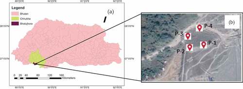 Figure 1. Location of the study area: (a) Phuentsholing, Chhukha, Bhutan; (b) Location of trial pits for study area