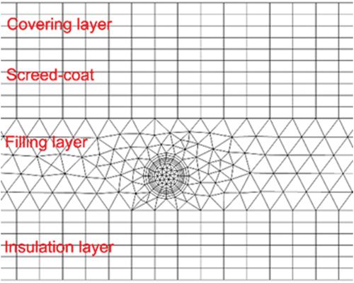 Figure 6. The grid distribution in the sectional diagram.