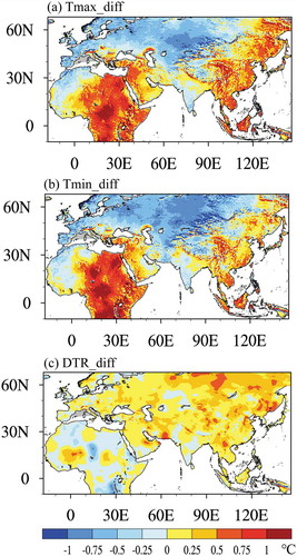 Figure 2. Spatial distribution of the temperature differences in the main BRI regions between the MME mean simulations and the CRU observations (unit: °C):: (a) Tmax; (b) Tmin; and (c) DTR. MME mean simulations are calculated using statistically downscaled data for 18 global coupled models