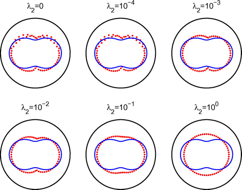 Fig. 12 Example 3: Results for noise p=5% and regularization with λ2.