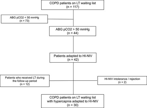 Figure 1 Diagram of the patient selection process.