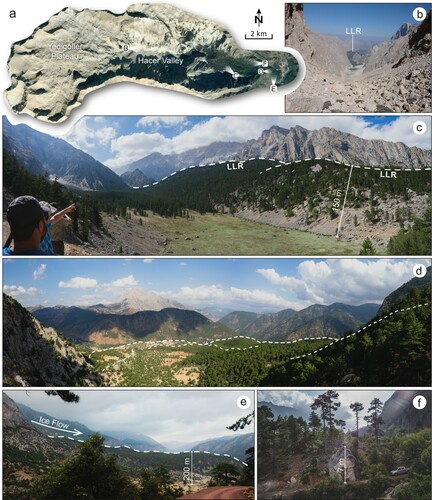 Figure 5. Field photo plate of Yedigöller Plateau and Hacer glacial valley. (a) The Google Earth Pro® imagery of Yedigöller Plateau, and (b) U-shaped form of Hacer Valley. (c) LLR (left lateral moraine) and (d, e) the terminal moraine complex reaches 150-200 m in height. (f) Large boulders up to 7-10 m in diameter observed in the field.