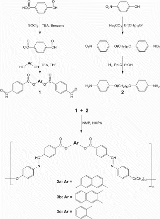 Scheme 1. Synthetic route to the azomethine polymers