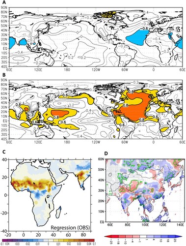 Fig. 11 Correlation of AMO index with (a) sea level pressure and (b) surface air temperature for NOAA 20C reanalysis (1871-2008). Shading denotes regions with correlation above 95% confidence level (from Alexander et al., Citation2014). (c) Regression of JAAS precipitation in Africa and India to AMO index for 1900–2002 (from Zhang & Delworth, Citation2006). (d) Regression of JJA precipitation in Asia to AMO index for 1900-2002. Green contour denotes regions above 95% confidence level (from Wang et al., Citation2009).
