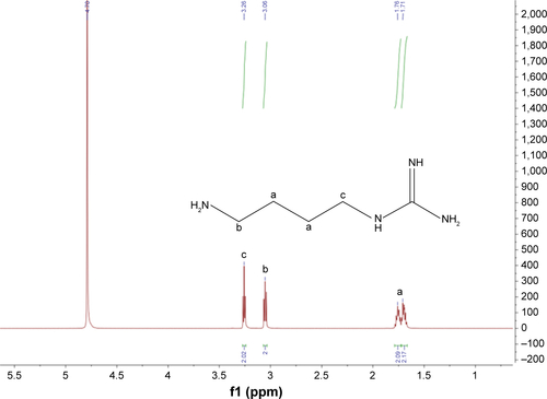Figure S1 1H nuclear magnetic resonance spectroscopy of agmatine sulfate.