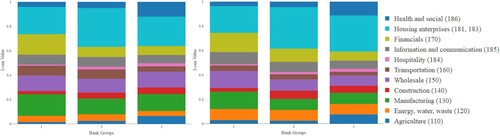 Figure 8. Distribution of loans to QBS sectors per bank group as of 2008 and 2018. Source: Research Data and Service Centre (RDSC) Deutsche Bundesbank, datasets: MaMFI, QBS, data period: 01.01.2008–31.12.2018, own elaborations.