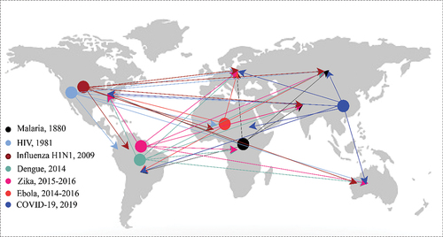 Figure 3. Illustrates the outbreak of each disease and its spread via human movement to other places. Seven types of infectious diseases are presented in this figure, and there has not been any outbreak of hepatitis in recent decades (Cox Citation2010; De Cock, Jaffe, and Curran Citation2012; Patel et al. Citation2010).