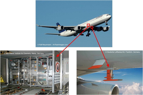 Fig. 7 IAGOS-CARIBIC aircraft, air inlet system and measurement container (Brenninkmeijer et al., 2007).