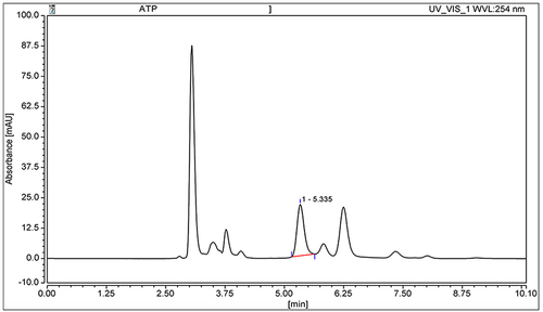 Figure 5 Chromatogram of sample for hippocampus of rats.