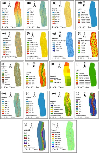 Figure 3. Flood causal factors: (a) elevation, (b) slope, (c) profile curvature, (d) flow accumulation, (e) flow direction, (f) curvature, (g) distance from river, (h) river density, (i) Aspect, (j) NDVI, (k) rainfall, (l) SPI, (m) TWI, (n) STI, (o) LU/LC, (p) geology, (q) soil, and (r) plan curvature.