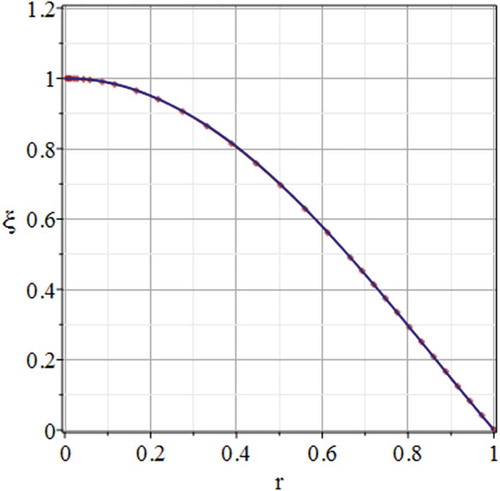 Figure 8. Eigenfunction ξ(r) of perturbation m=1, k=5. CBC-GWRM (line) mode growth rate ωCBC=0.839, K=7, L=5 and Ns=3; Bateman ωB=0.840 (point-line).