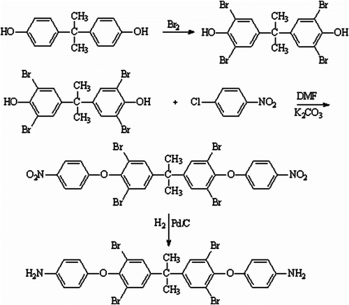 Scheme 2 Synthesis of 2,2′-bis[4-(4-aminophenoxy)-3,5-dibromophenyl] propane.