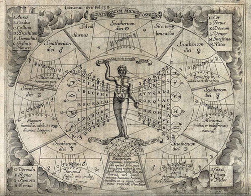 Figure 1. A Zodiac Man. The chart purports to show how different planets, each with its own climactic/humoral admixture, affect different parts of the human body (listed A to V in the four corners). Note that the man stands atop a tilted globe, his feet situated in particular coordinates, thereby connecting at least four of the five spheres discussed above: the internal and external body, the world region and the cosmos. Engraving by Pierre Miotte (Rome, 1646). Wellcome Collection No. 46389i. Republished under a Creative Commons Attribution 4.0 International (CC BY 4.0)