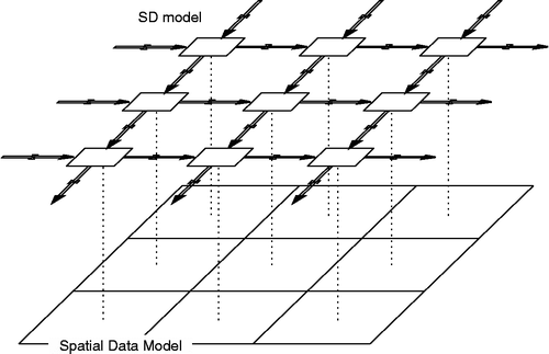 Figure 3 Diffusion process type in SSD