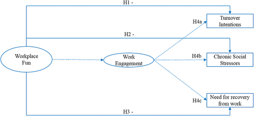 Figure 1. Study model with mediation effects.