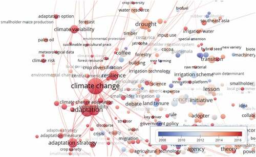 Figure 10. Time gradation of connections between terms in abstracts and titles: part of the map in connection with climate change.
