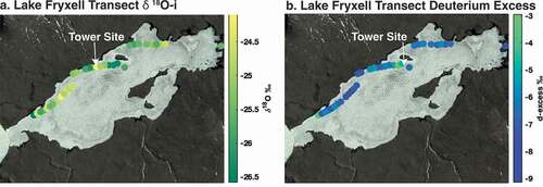 Figure 7. (a) Geographic distribution of δ18O-i in three transects at Lake Fryxell. (b) Geographic distribution of deuterium excess in three transects at Lake Fryxell.