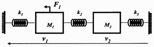 Figure 1. Schema of a mass – spring system.