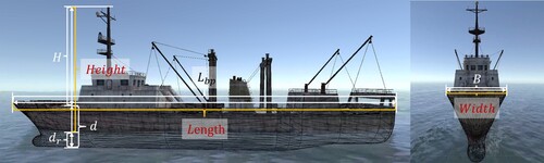 Figure 2. Schematic diagram of the length, width and height of the ship geometric proxy model (take the fishing boat as an example).