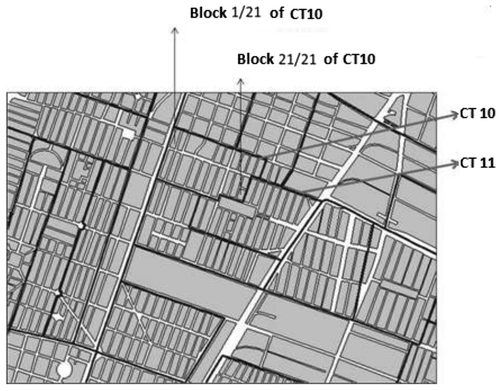 Figure 1. The relationship between CT and blocks.