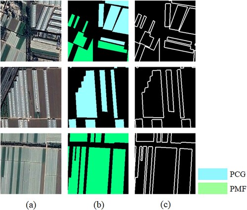 Figure 5. (a) Image patch; (b) mask; (c) boundary.