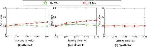 Figure 15. Compared with non-redundant scheme.