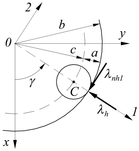 Figure 2 View from above on the sphere moving inside a cylinder.