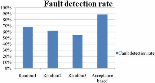 Figure 8. Prioritization analysis