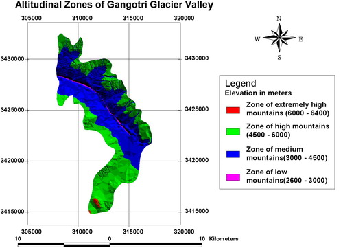 Figure 3. Altitudinal variations in Gangotri Glacier Valley.