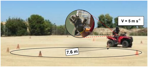 Figure 4. Handlebar steering test, with GPSP and cones to indicate the perimeter of the circular path.