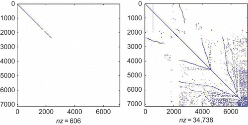 Figure 10. Sparsity of matrix pencil (E,A).