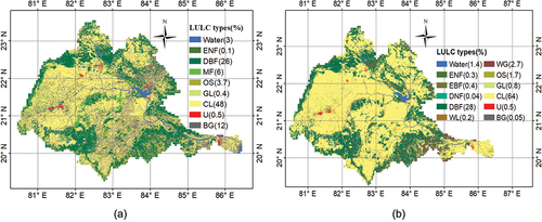 Figure 3. (a) National LULC map derived from National Remote Sensing centre (NRSC), India, for 2013–2014, with a resolution of 56 m; and (b) global LULC map derived from ESA CCI for 2014, with a resolution of 250 m.