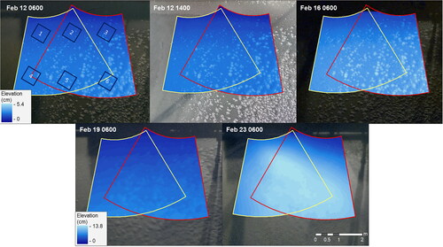 Figure 12. LiDAR scan data, displayed for the Ku-band (yellow) and C-band (red) footprints. Subsets used for RMS calculation are shown in the top left panel, corresponding to Table 3. Note that the pool edge is at the top of the images.