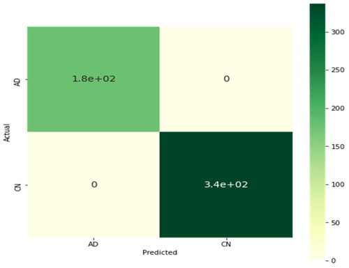 Figure 11. Confusion matrix for original, scaled, and rotated dataset approach