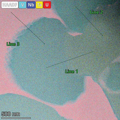 Fig. 17. EDS quantification areas and line scan path within the refractory phase of the NbTaVU2 alloy. The line scan result is shown in Fig. 19.