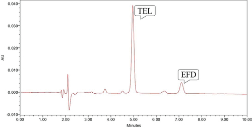 Figure 6. Chromatogram showing peak of TEL (10 µg/ml) and EFD (10 µg/ml) at 70° C for 2 hours in 0.1 N NaOH.