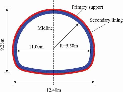 Figure 1. Tunnel section