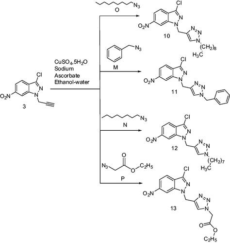 Scheme 4. Synthesis of new 1,2,3-triazolylmethyl-6-nitro-1H-indazole derivatives under catalytic condition.