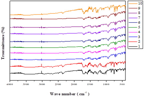 Figure 2. FTIR spectrum of the MGP derivatives (2-10).