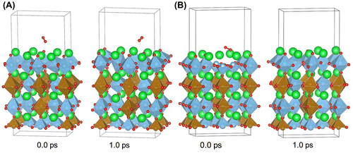 Figure 6. Starting and end geometries for first-principle molecular dynamics simulation at 1000 °C for (A) iron-doped SrTiO3 slab without oxygen vacancies and (B) iron-doped SrTiO3 slab with oxygen vacancy in the surface layer. Sr is denoted with green color, Ti is denoted with blue color, Fe is denoted with brown color, and O is denoted with red color.