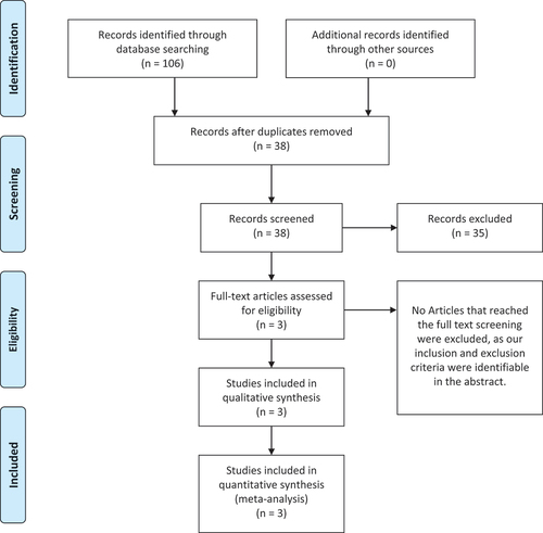 Figure 1. PRISMA flow chart of the literature search.