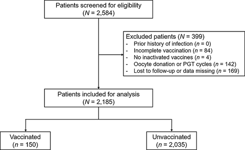 Figure 1 The flowchart of the study.